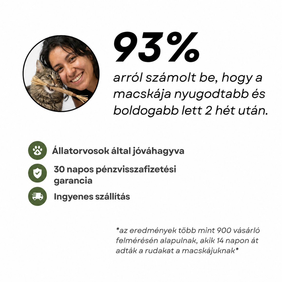 93% nyugodtabb macskáról számolt be